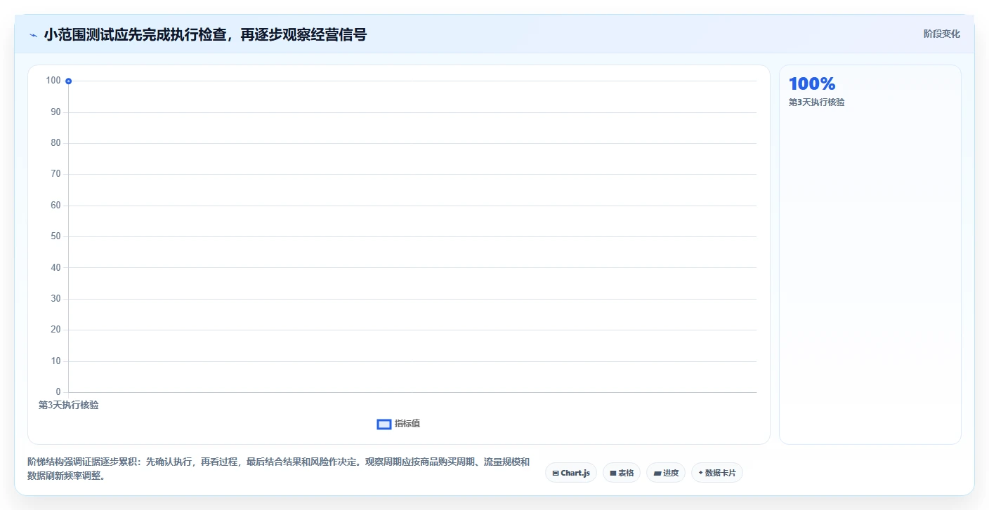 如何运营好一个店铺决策指南：用工具对比判断团队执行方案