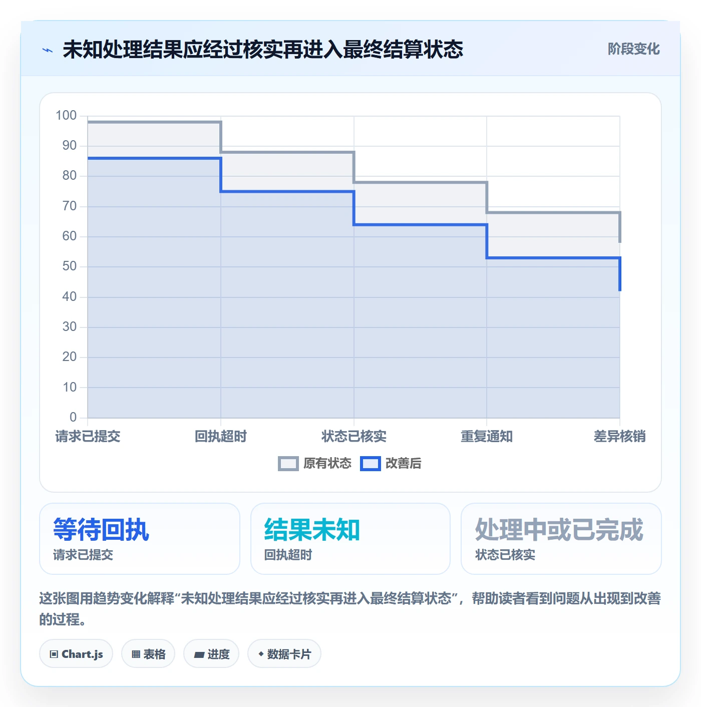 分账系统方案设计：合规要求场景的系统搭建怎么做