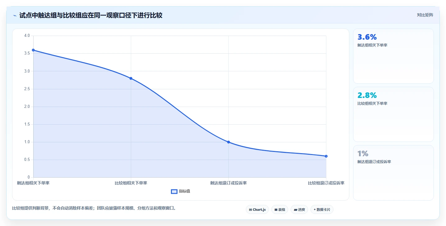 电商crm系统从0到1：私域触达的旺季准备与操作要点
