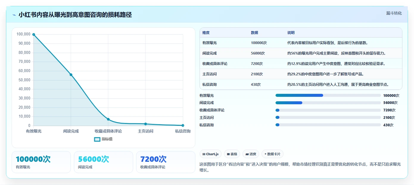 小红书数据分析：市场经理增长版复盘：围绕人群画像提炼下一步动作