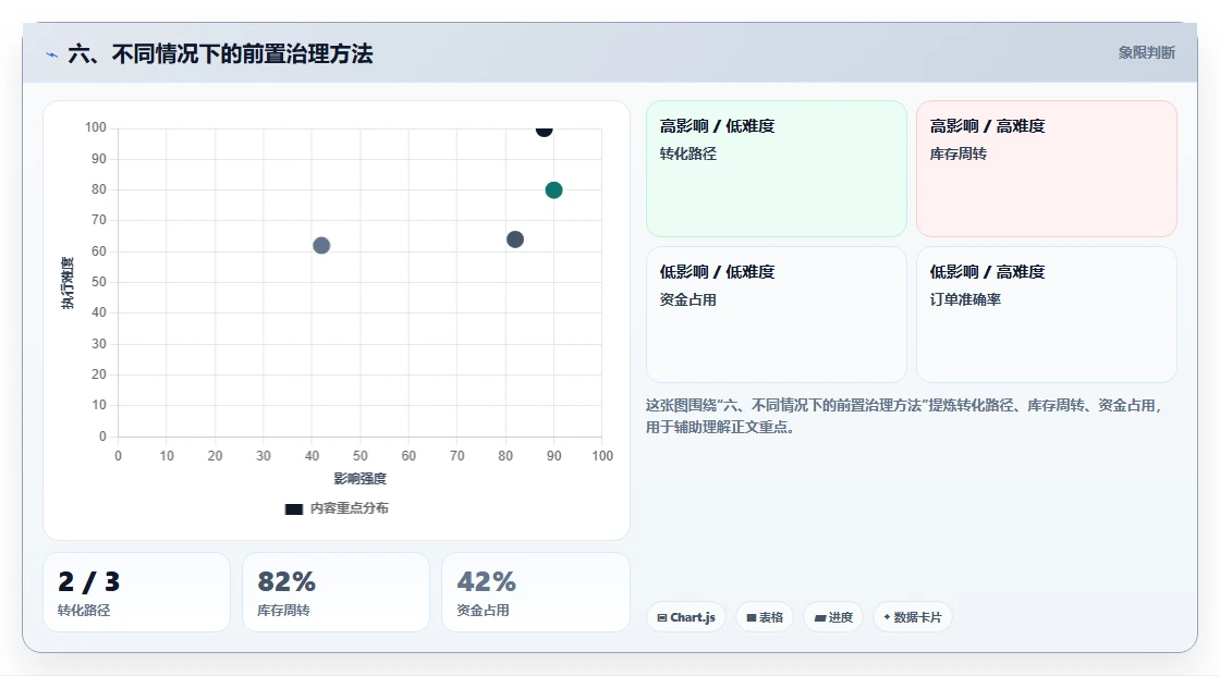 六、不同情况下的前置治理方法