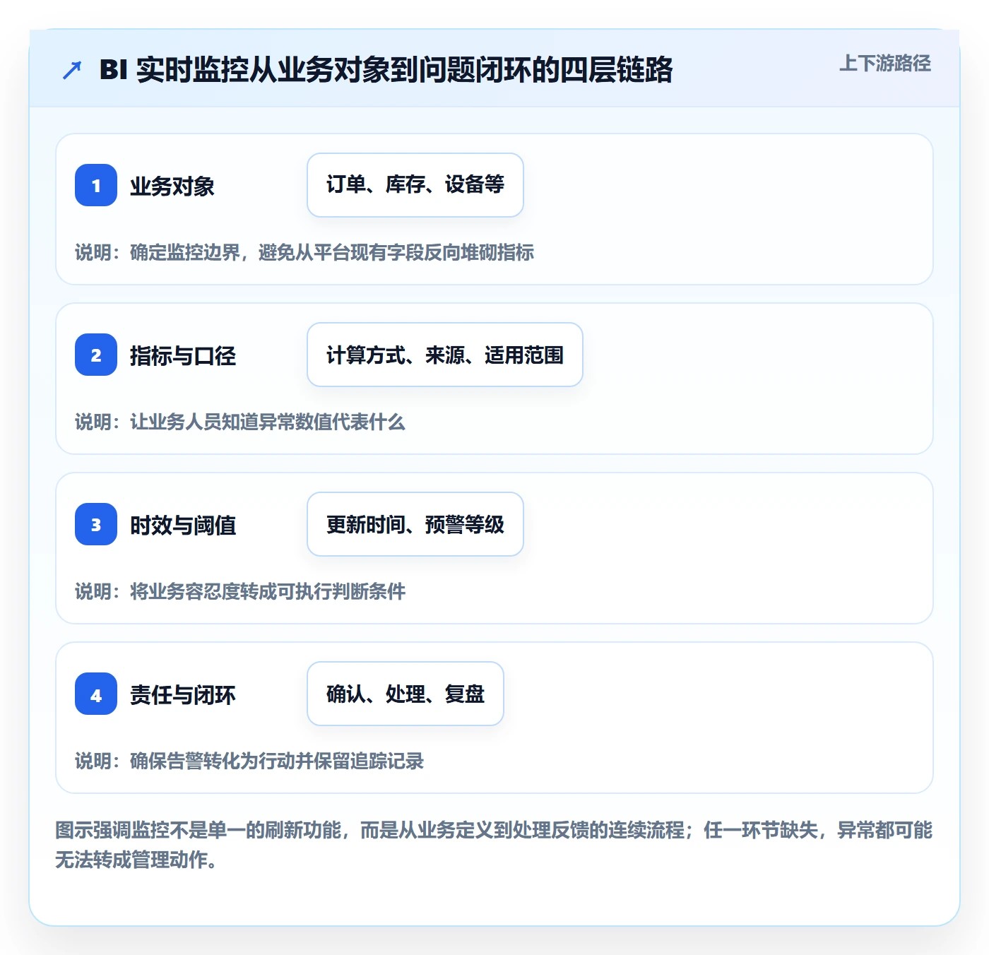 bi 平台怎么优化？先从实时监控的标准化管理入手