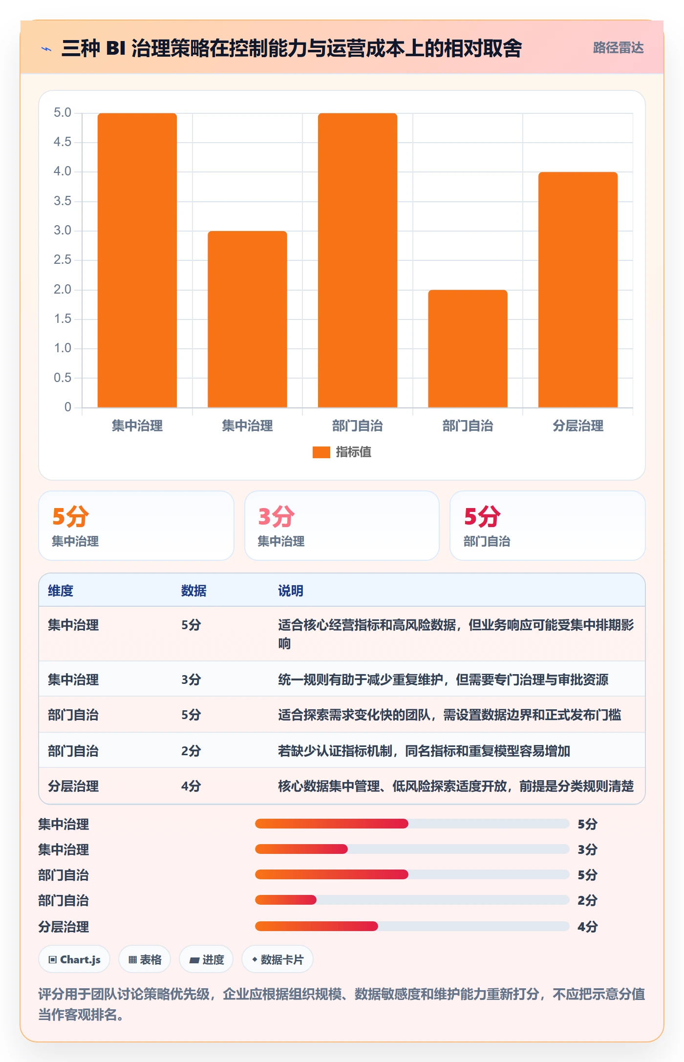 bi 平台优化清单:权限体系与系统搭建的关键动作