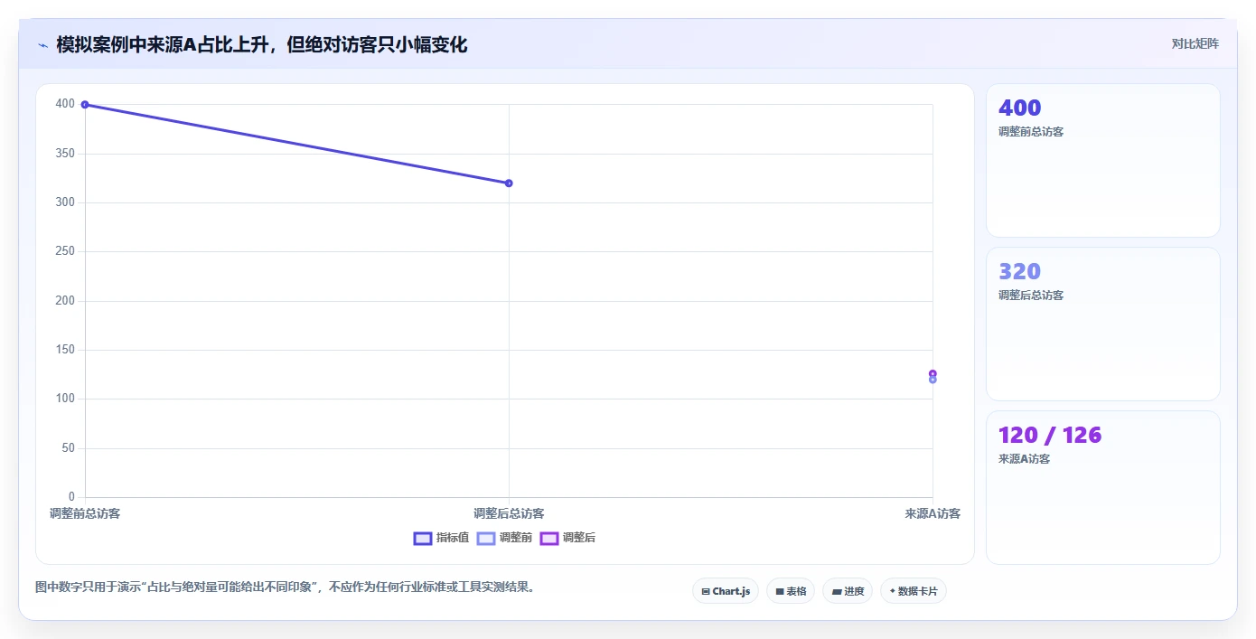 拼多多数据分析工具免费选择标准：流量来源维度如何评估新手避坑