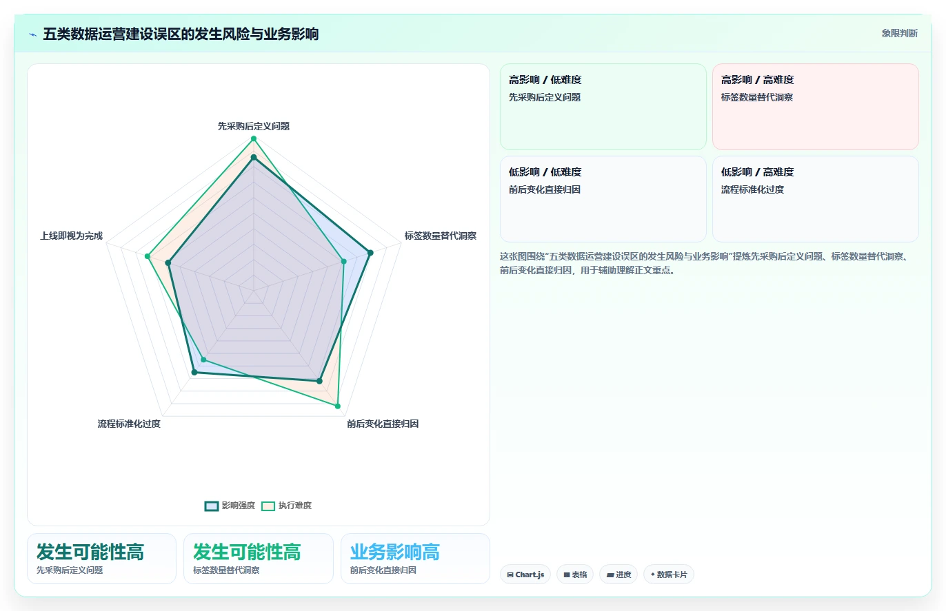 电商数据运营建设路线：从用户洞察到标准化管理分几步