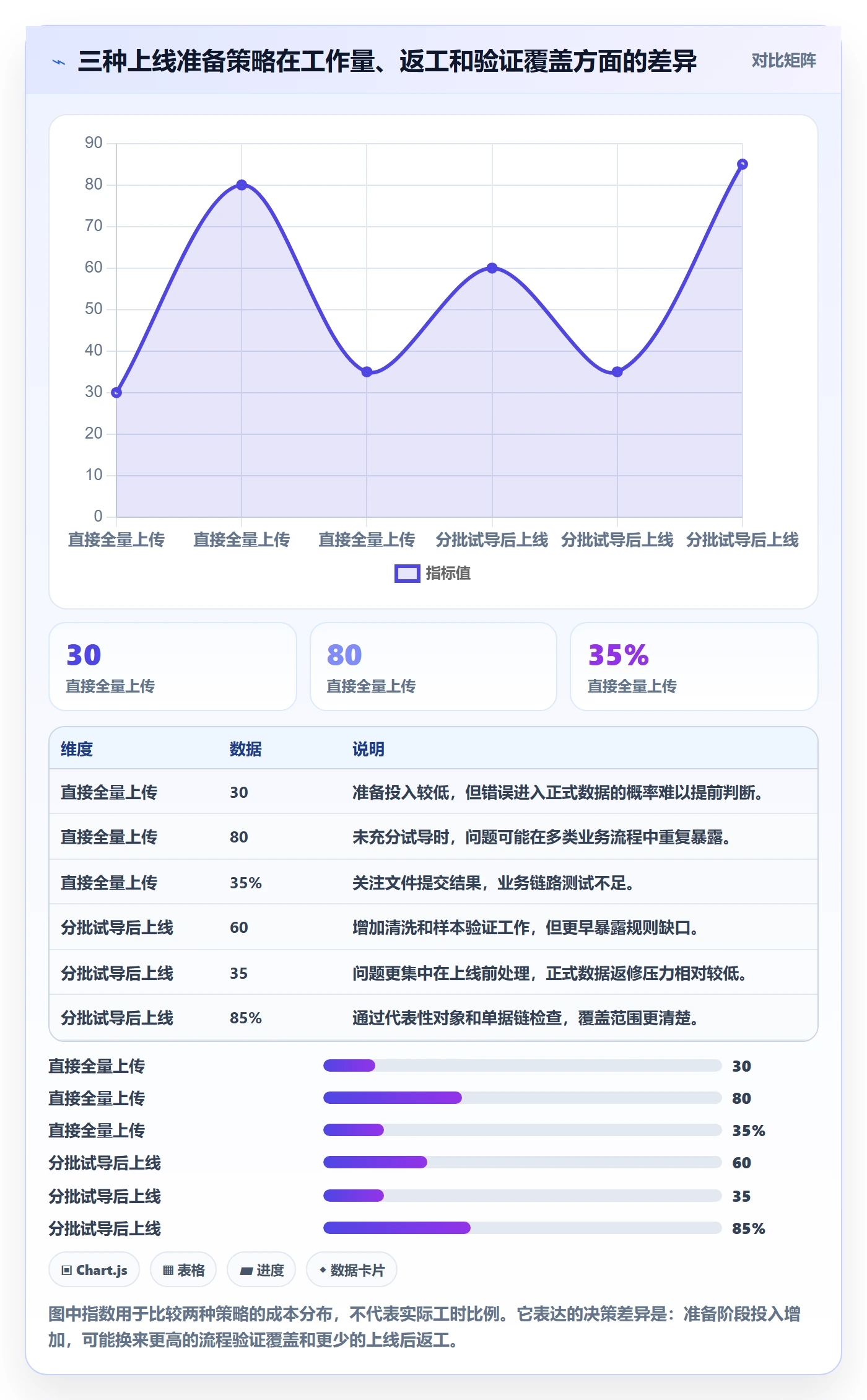 erp数据录入能力清单：标准化管理需要覆盖哪些批量导入事项