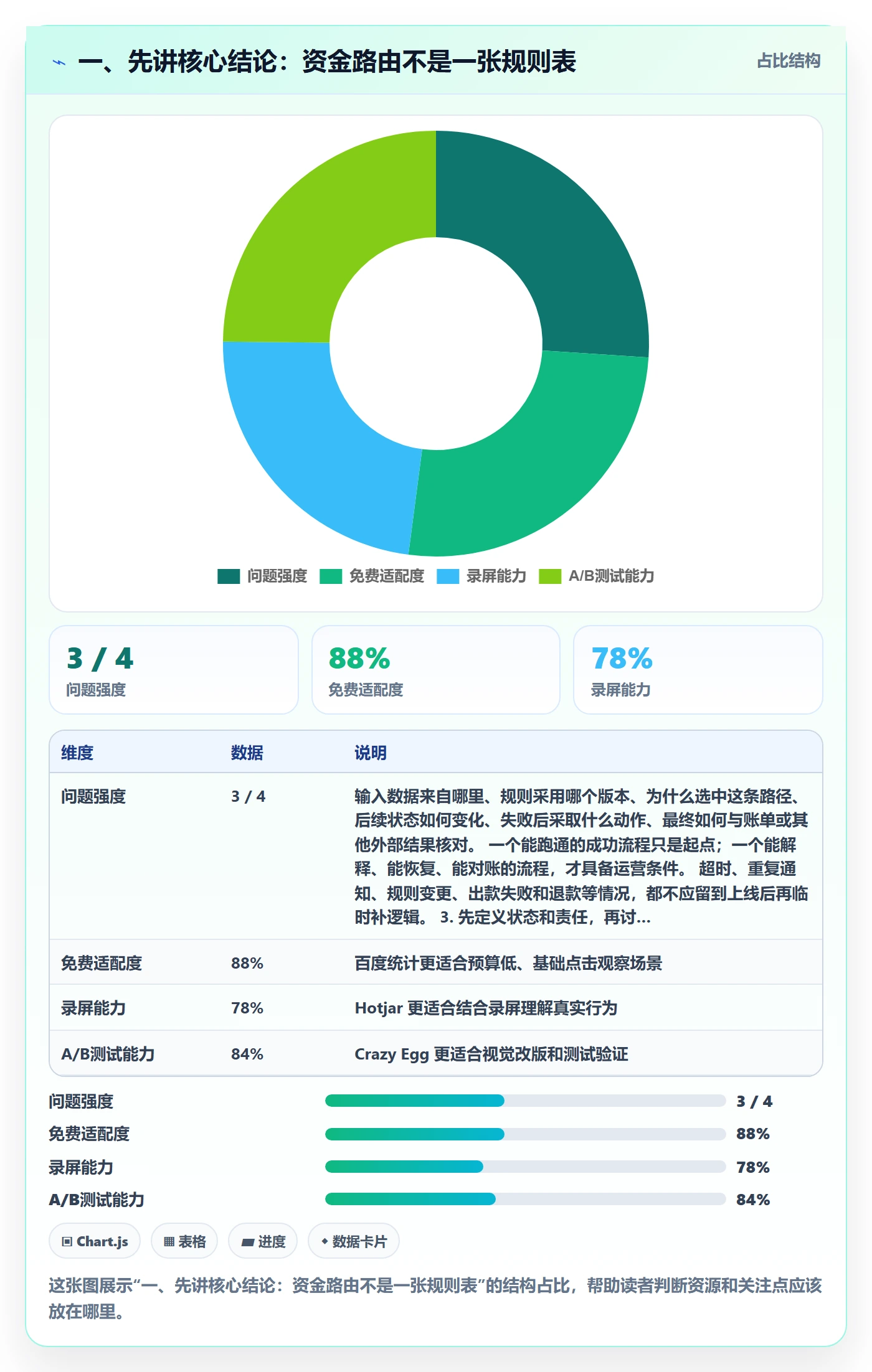 一、先讲核心结论：资金路由不是一张规则表