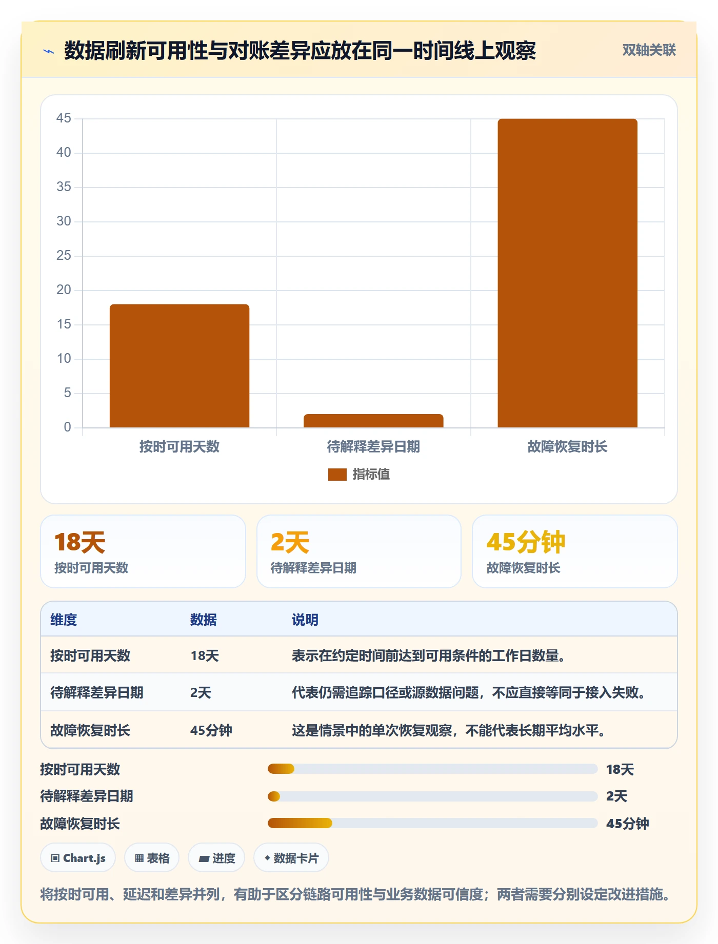 bi 平台从0到1：数据接入的数据复盘与操作要点