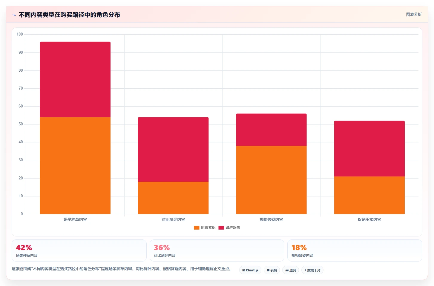 小红书数据分析：电商卖家常见误区：增长规划为什么总遇到互动高不转化