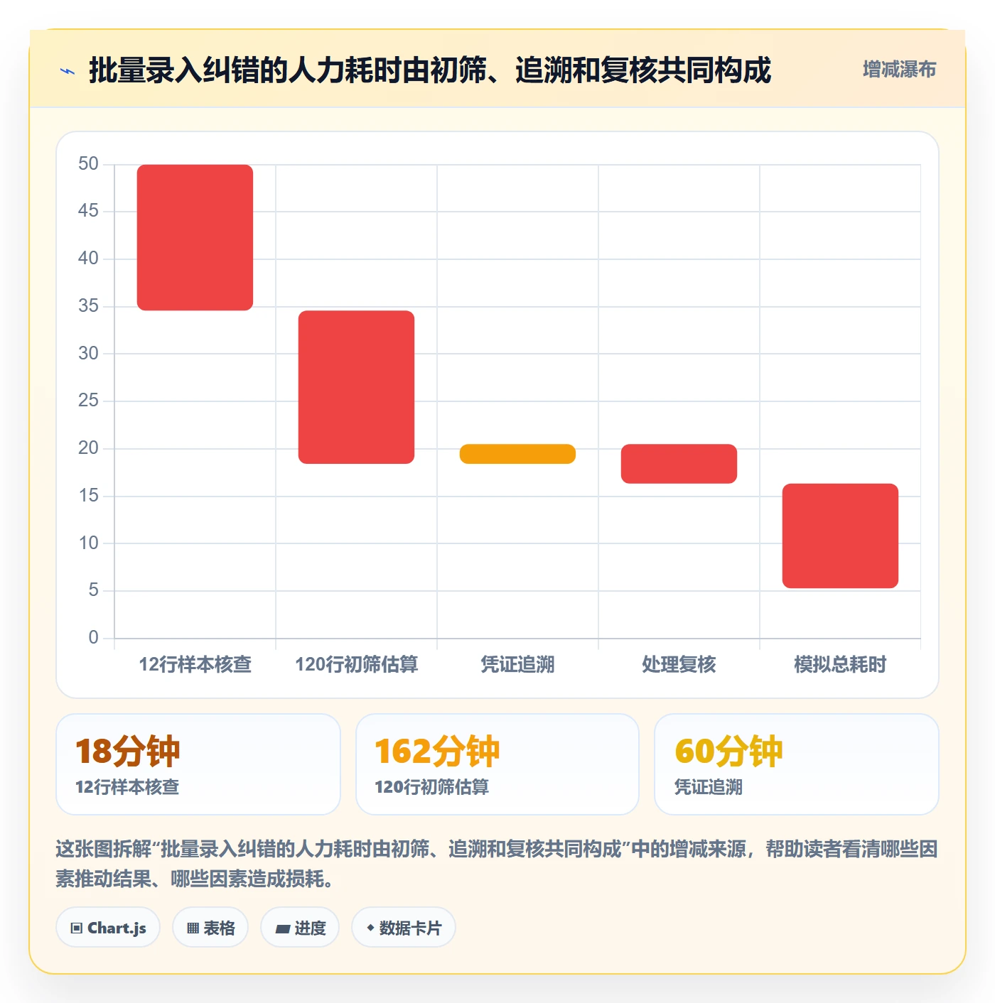 erp数据录入优化清单：错误修正与新手避坑的关键动作