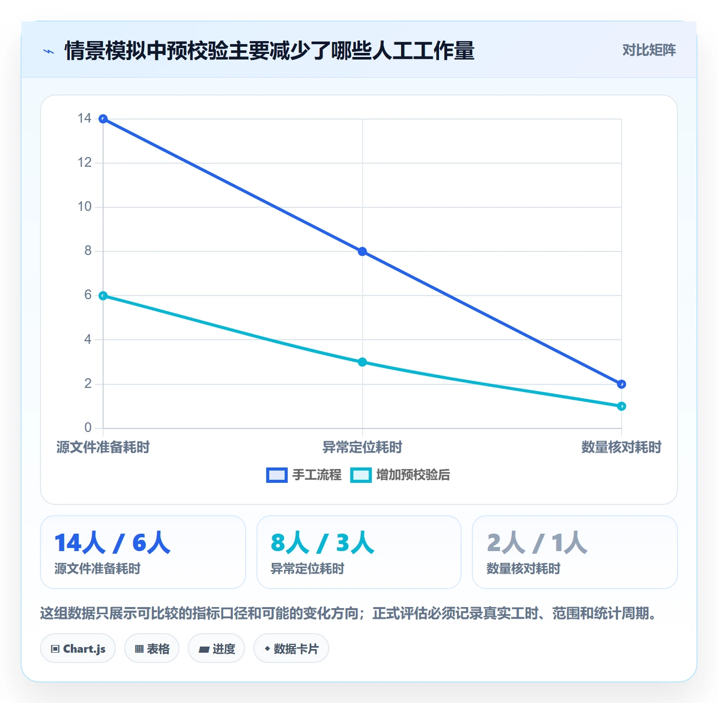 erp数据录入使用技巧：批量导入对应的自动化方案方法