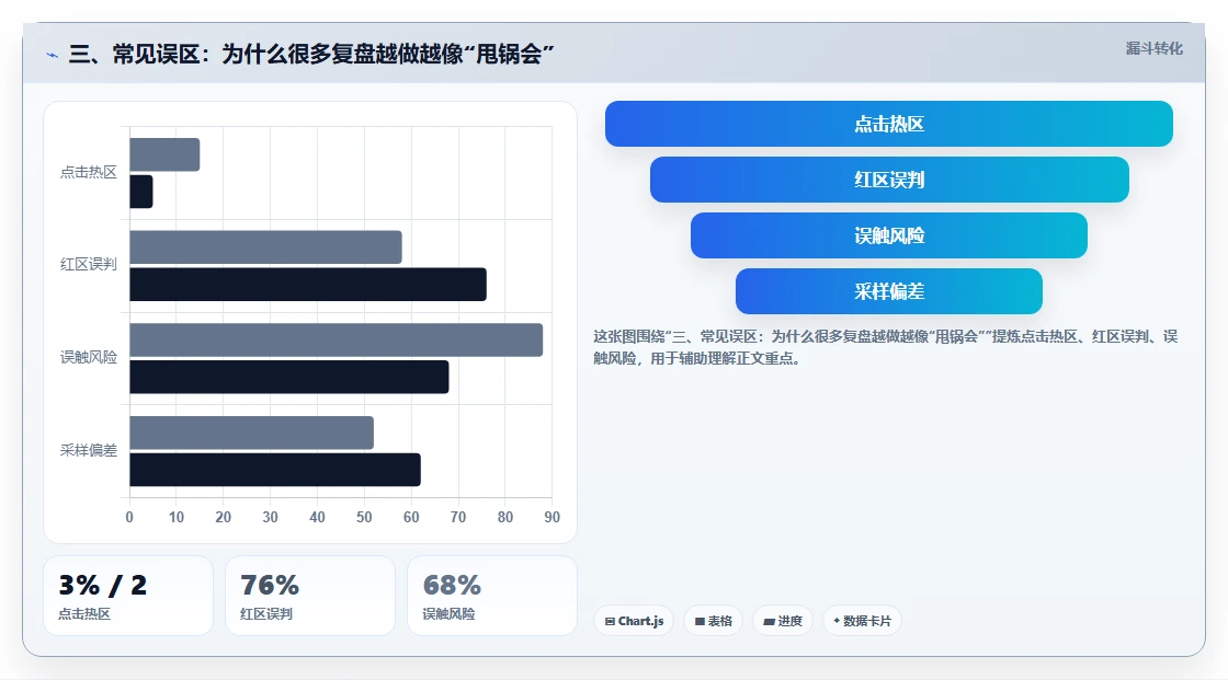 三、常见误区:为什么很多复盘越做越像“甩锅会”