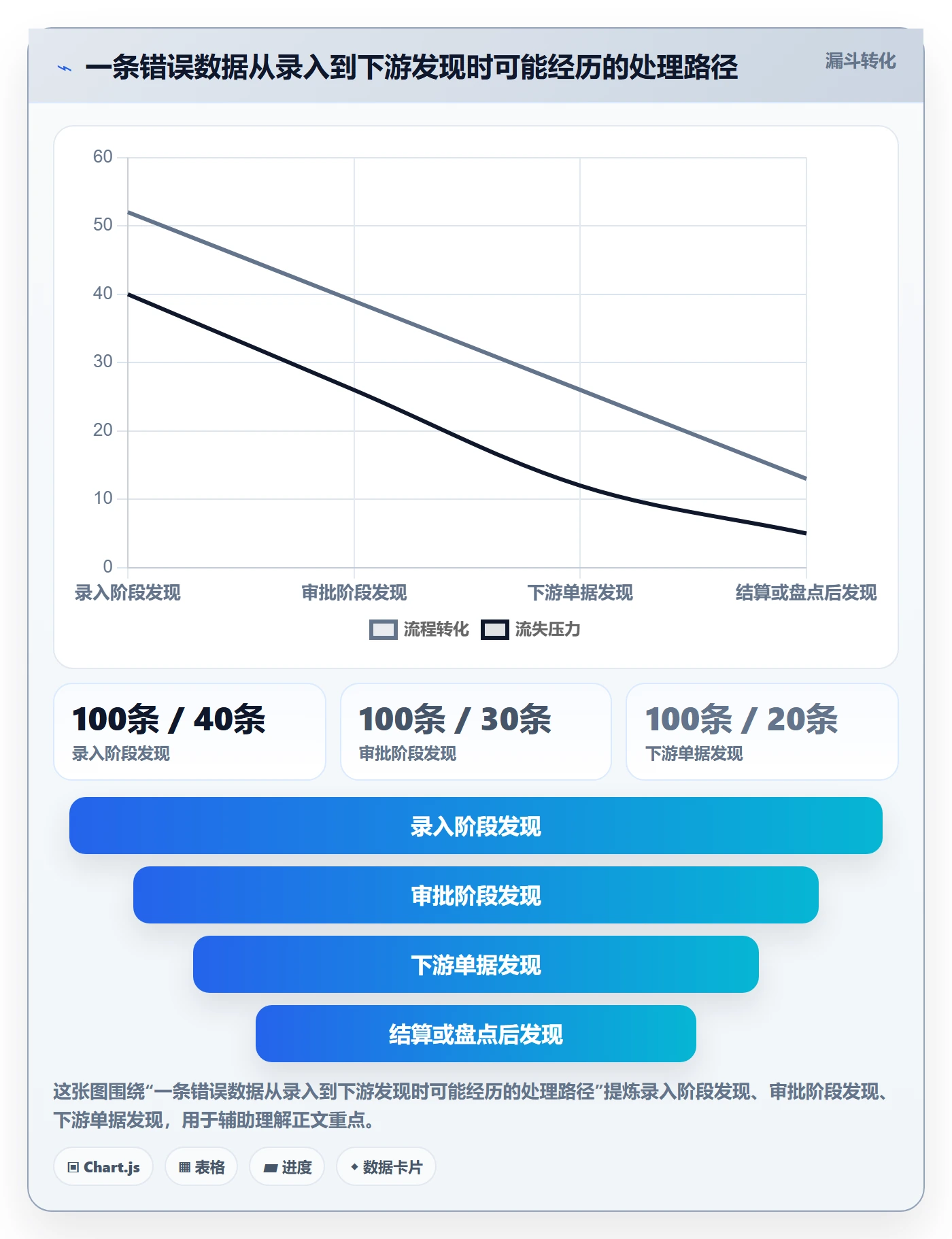 erp数据录入管理模板：围绕字段校验开展成本控制