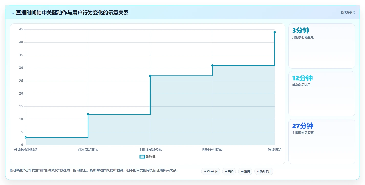 直播数据复盘：品牌商家进阶版路线：竞品对标从准备、执行到复盘