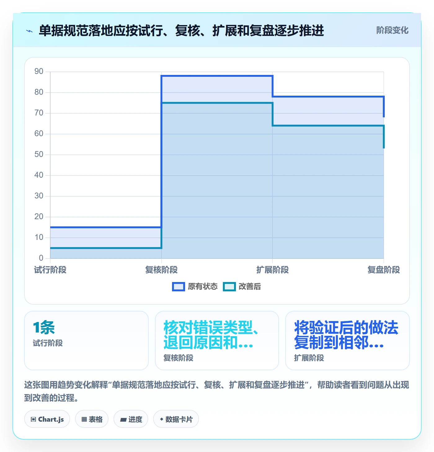 erp数据录入场景解析:单据规范中的落地案例怎么处理