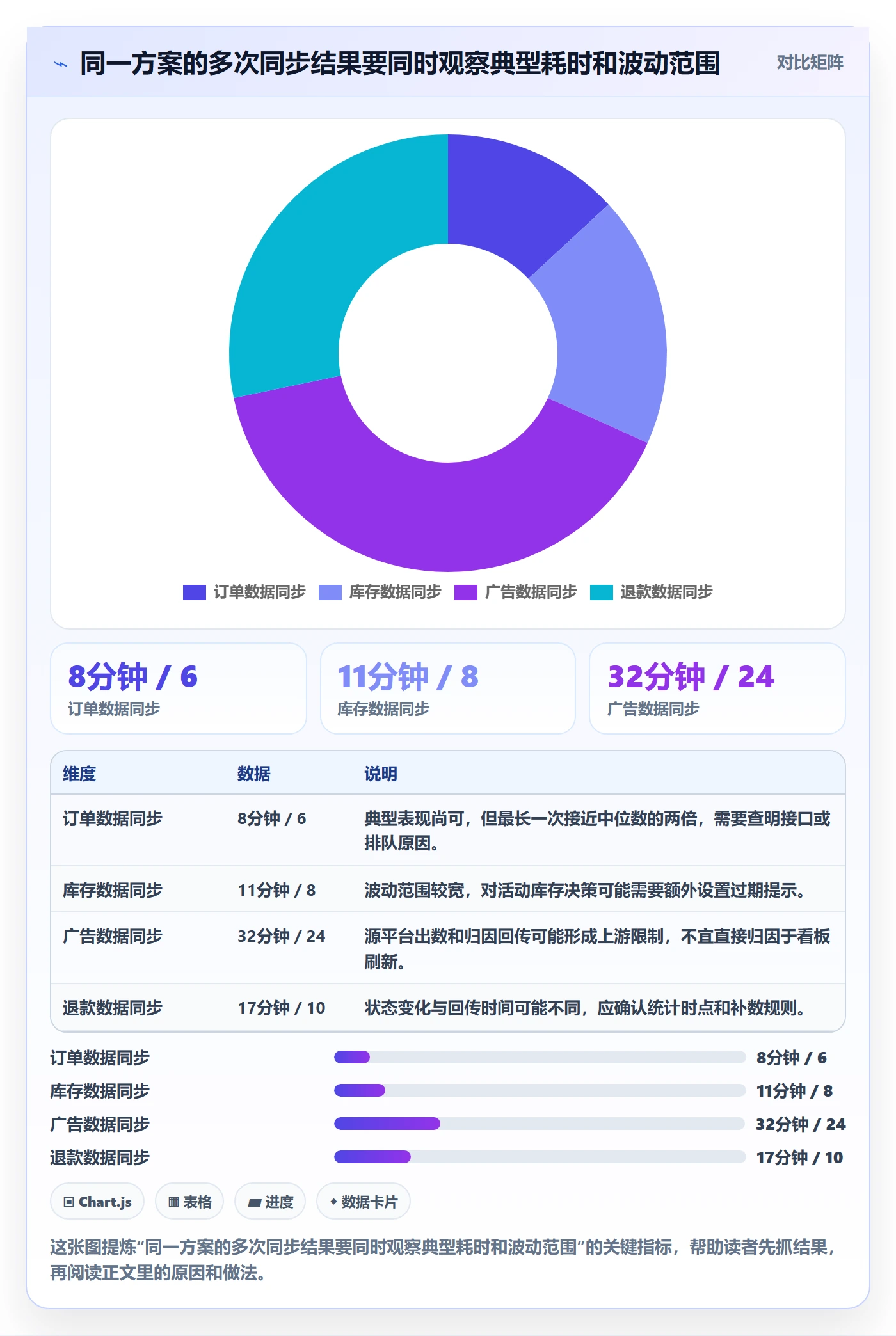 bi 平台选择标准：实时监控维度如何评估中小商家