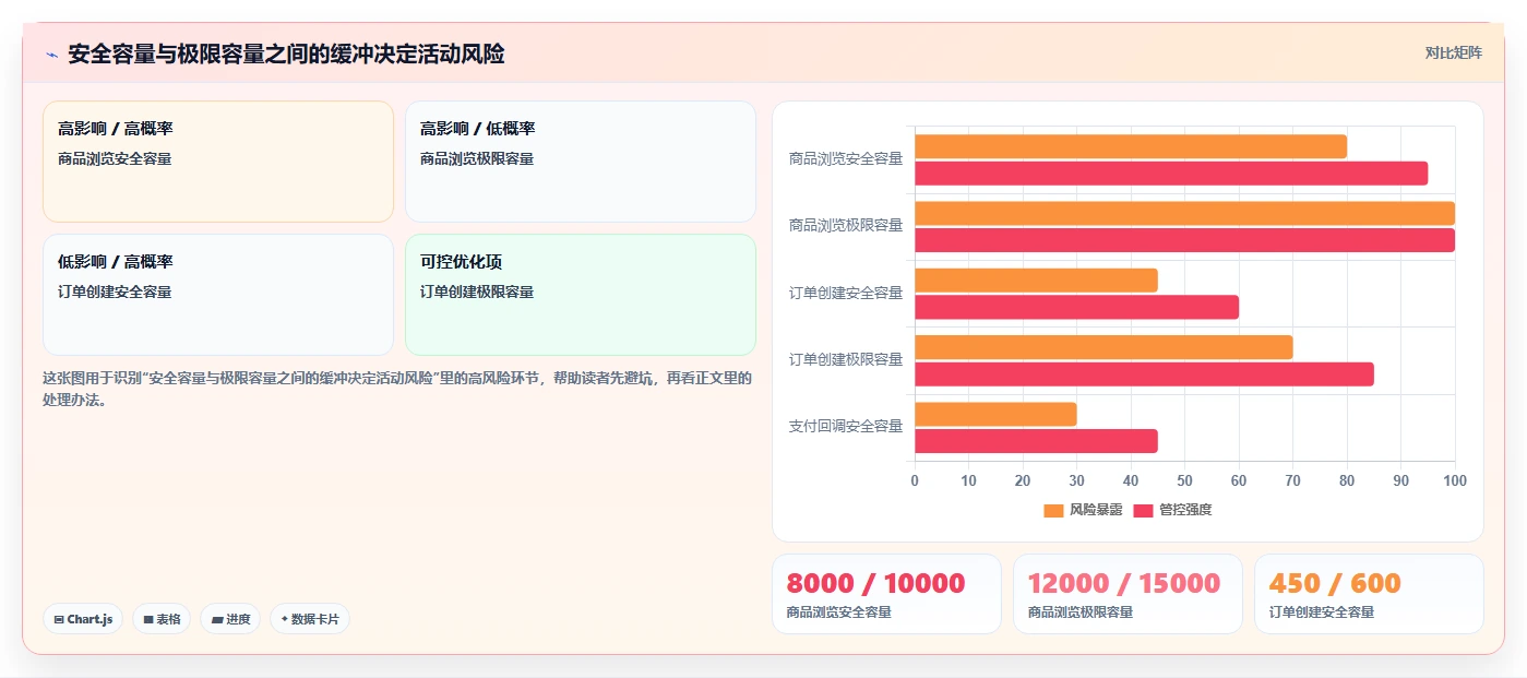 电商系统开发：运营负责人年度版：性能优化的完整方法与步骤