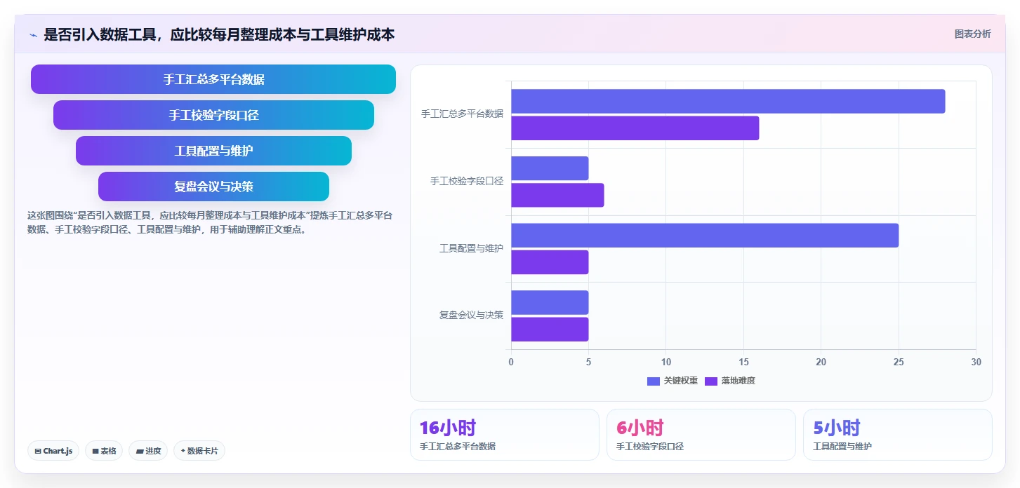 想做好店铺运营包括哪些方面,先掌握中小商家中的内容运营