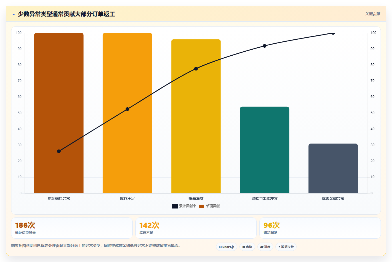电商辅助软件：运营助理避坑版方案：订单处理的目标、动作与检查点