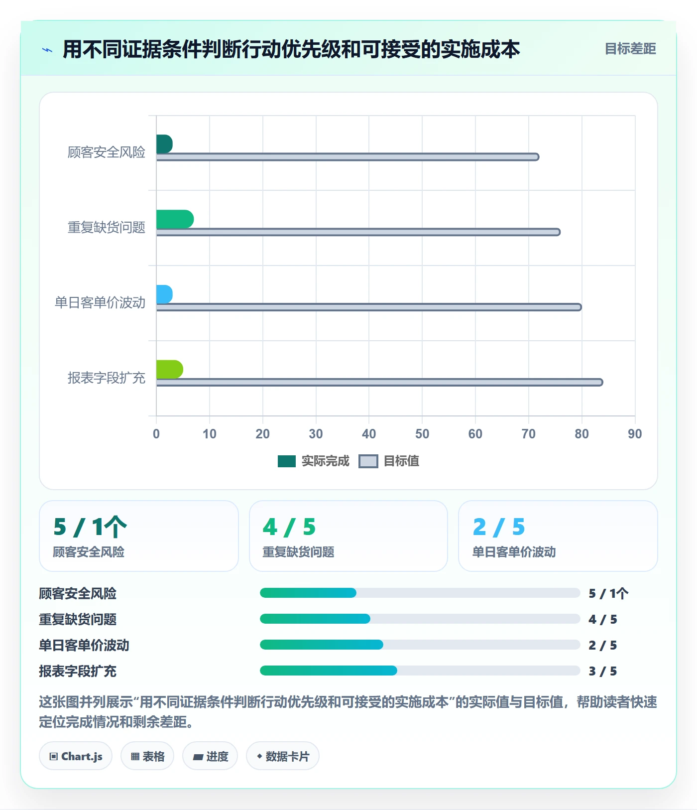 想做好店铺运营管理，先掌握落地案例中的日报周报