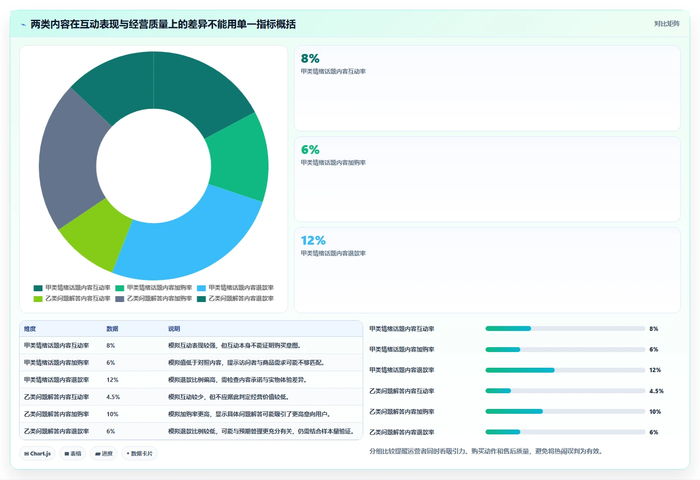 想做好店铺运营包括哪些方面，先掌握进阶玩法中的内容运营