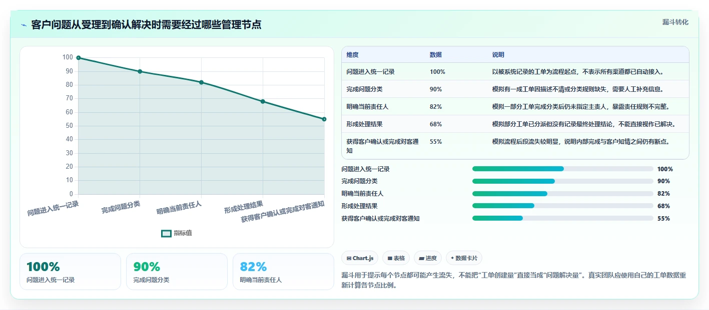 电商crm系统日常管理全解析：重点看懂客服协同