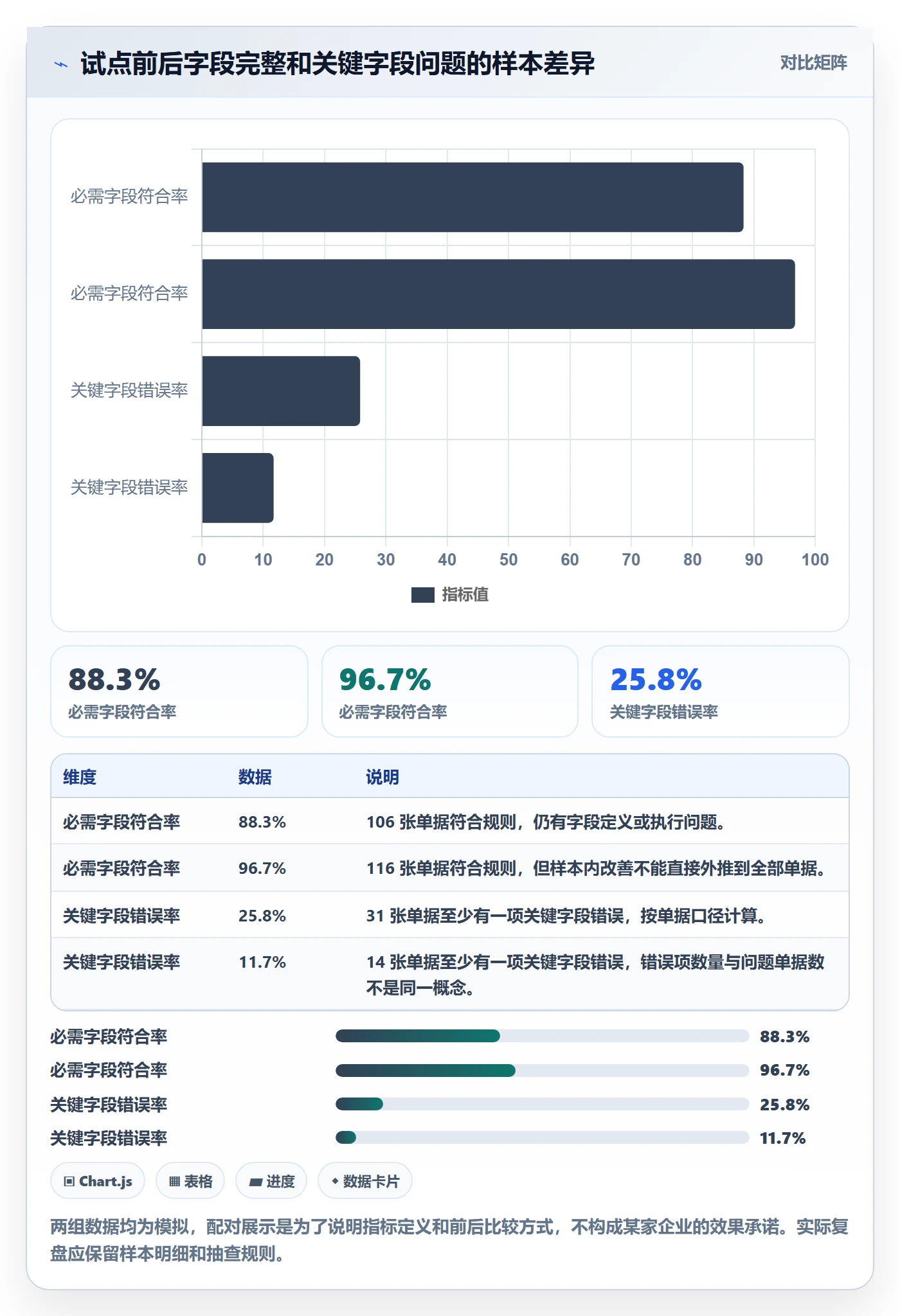 erp数据录入实战复盘：从单据规范验证中小商家效果