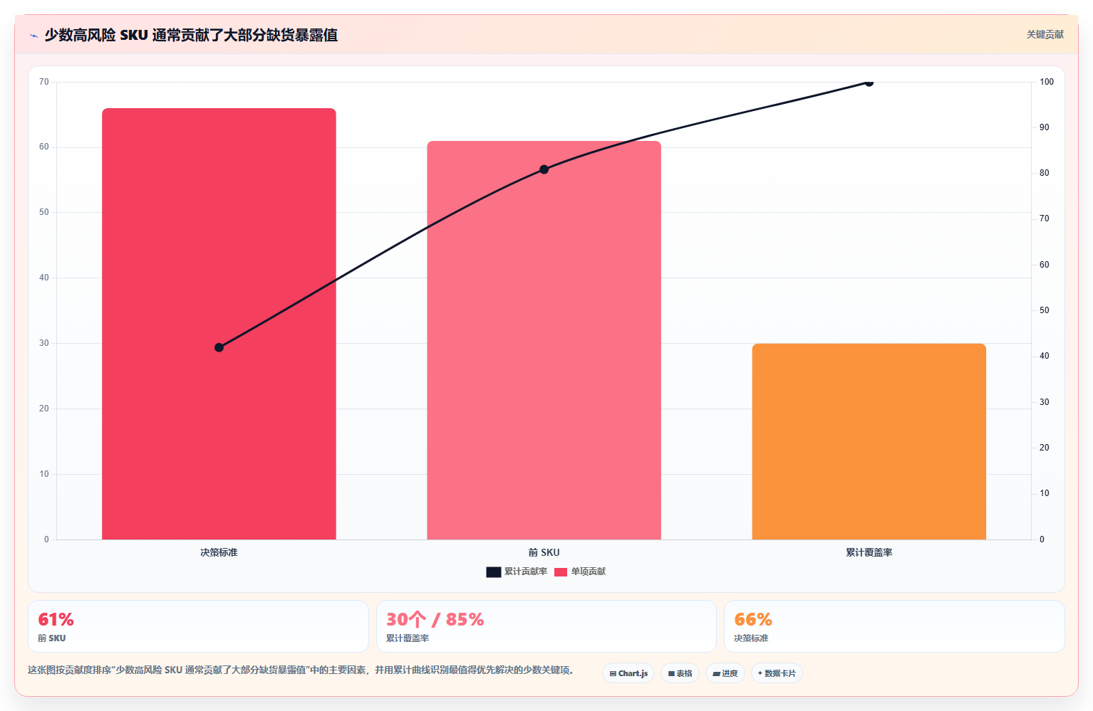 电商仓储管理：直播商家最佳实践：月末盘点怎样稳步实现减少缺货损失