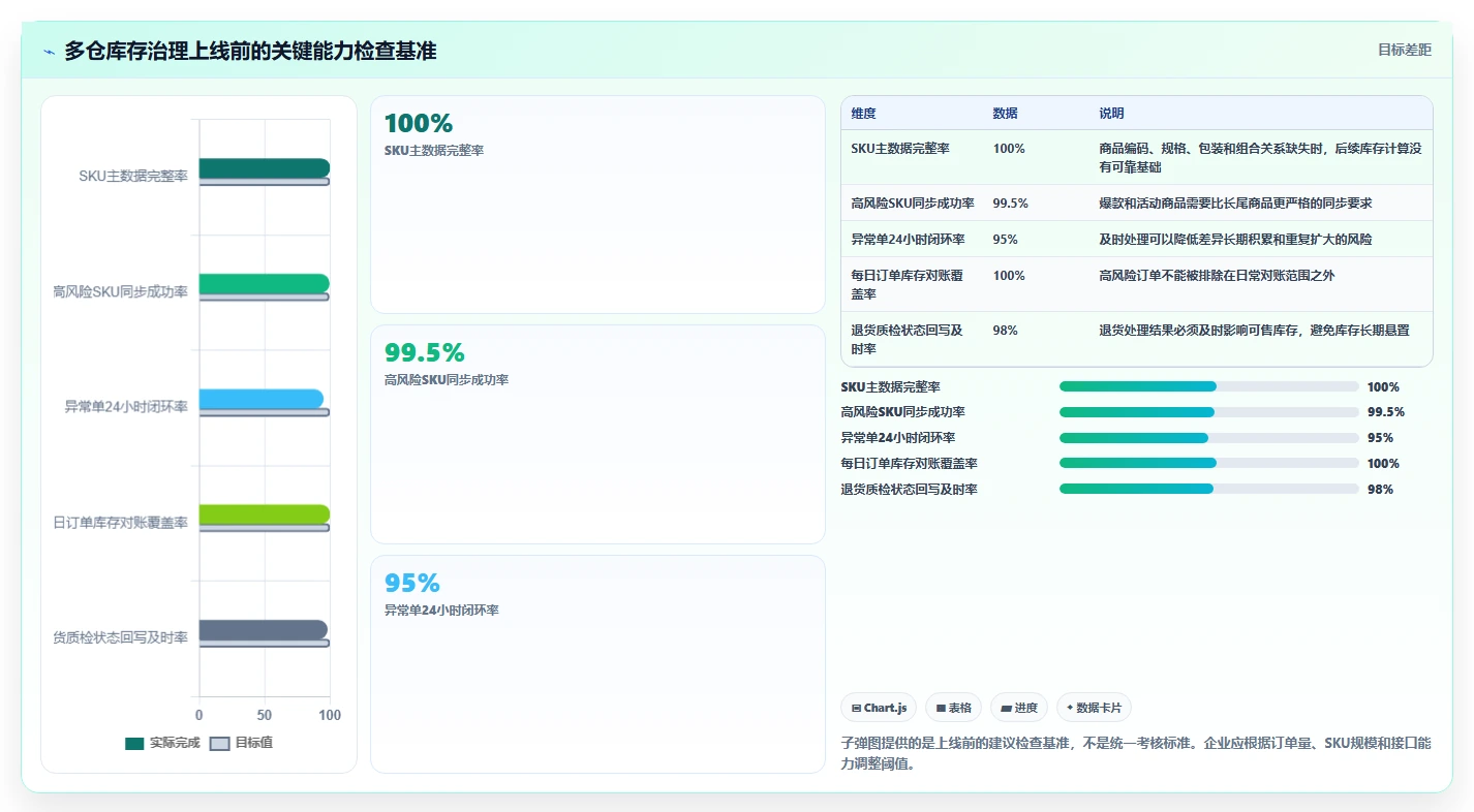 电商库存日常管理全解析：重点看懂多仓同步
