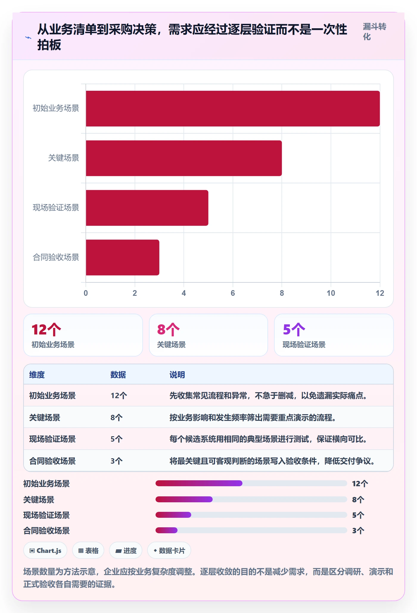 库存管理系统选型方法全解析：重点看懂库存台账