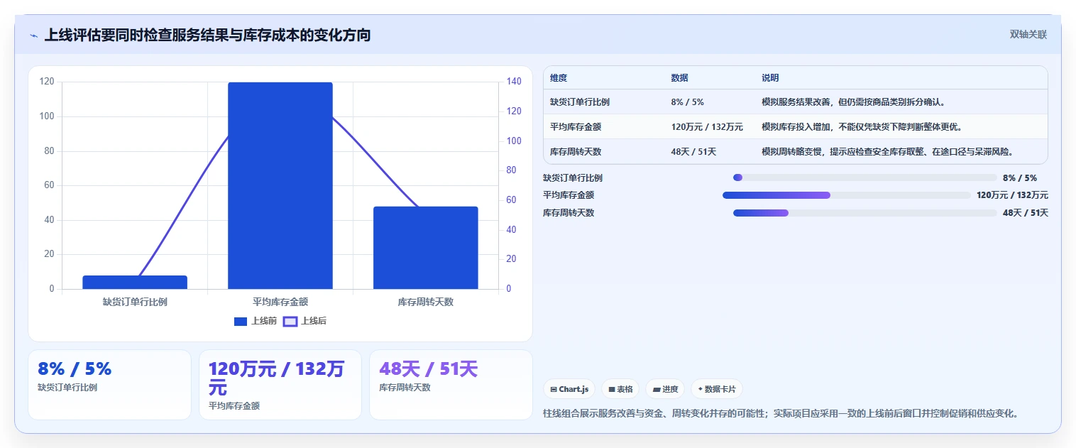 仓库安全库存管理应用思路：围绕补货点设置拆解自动化方案