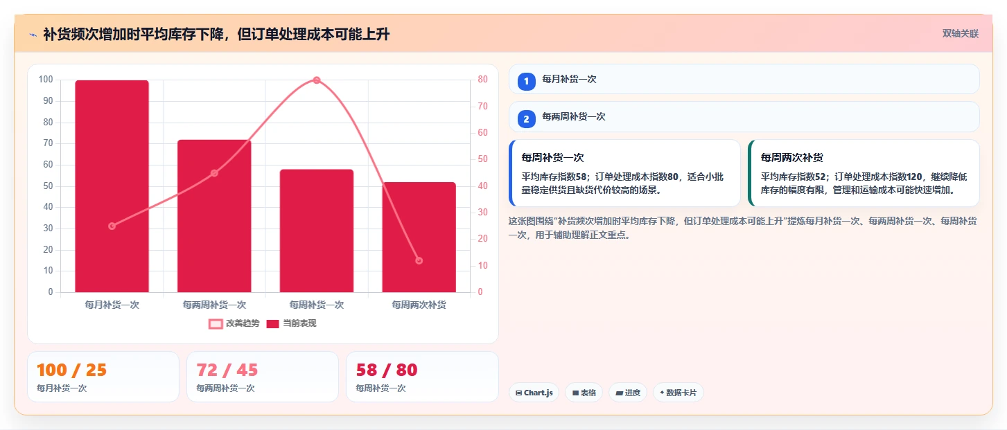 仓库安全库存管理成本控制全解析：重点看懂库存上限