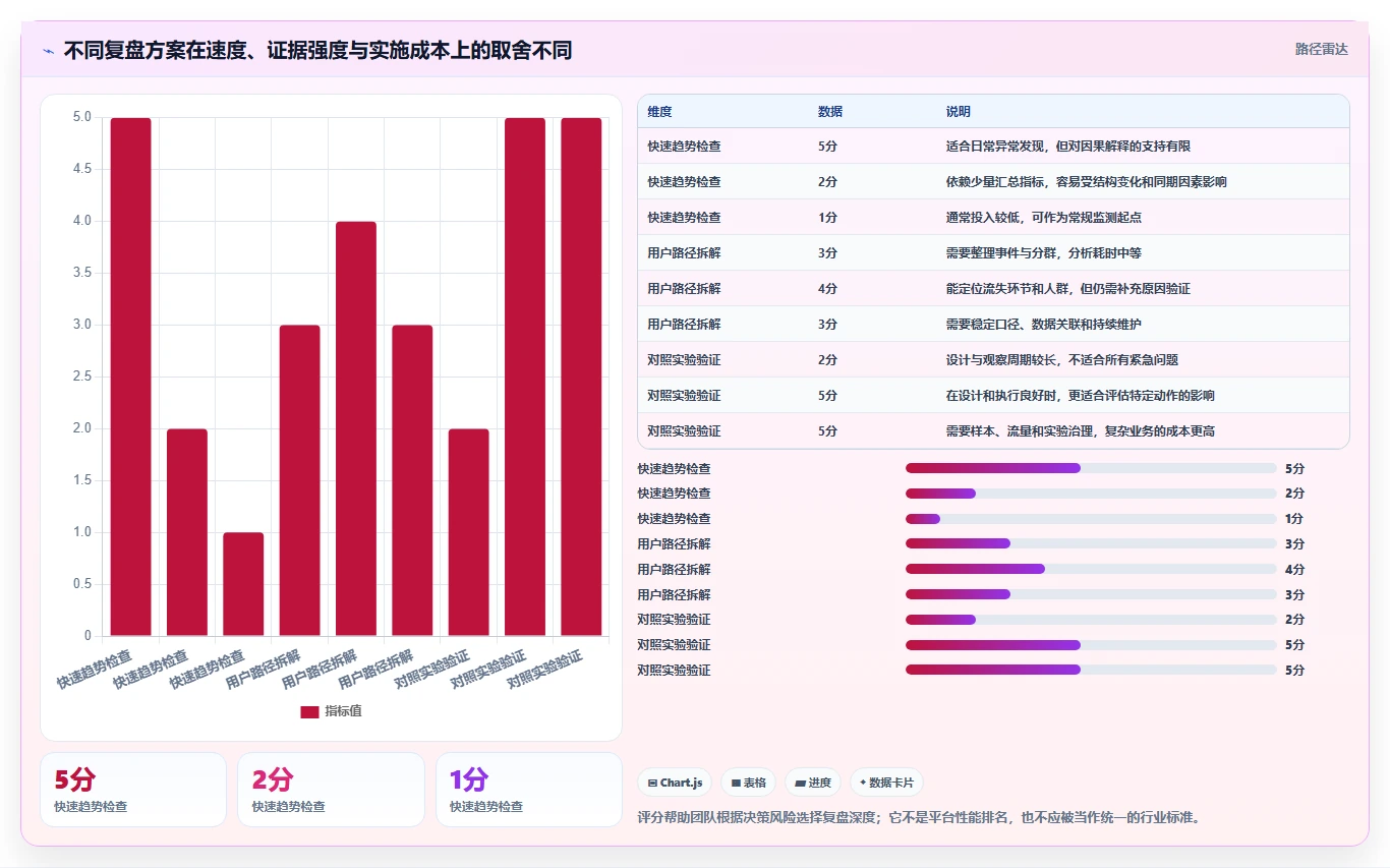 电商数据运营应用思路：围绕用户洞察拆解数据复盘