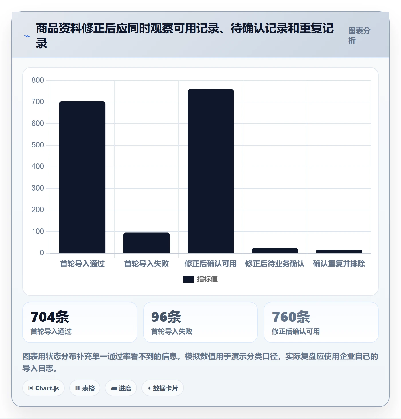 erp数据录入场景解析：字段校验中的中小商家怎么处理