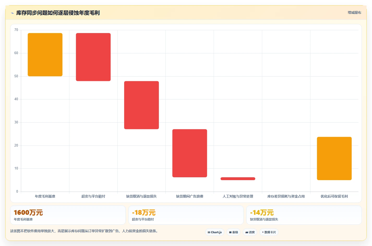 电商辅助软件：多平台卖家年度版复盘：围绕库存同步提炼下一步动作