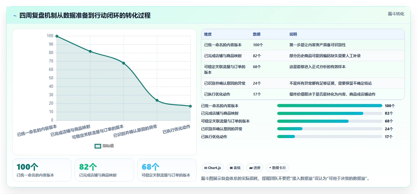 电商辅助软件：内容团队复盘框架：多店管理如何定位效果难评估
