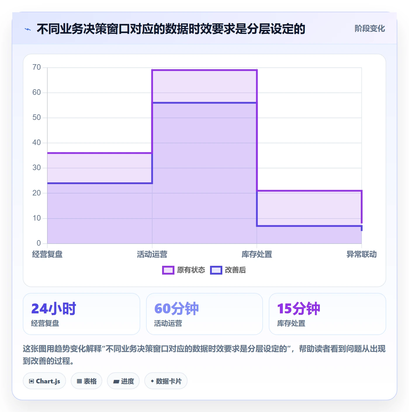 bi 平台建设路线:从实时监控到系统搭建分几步