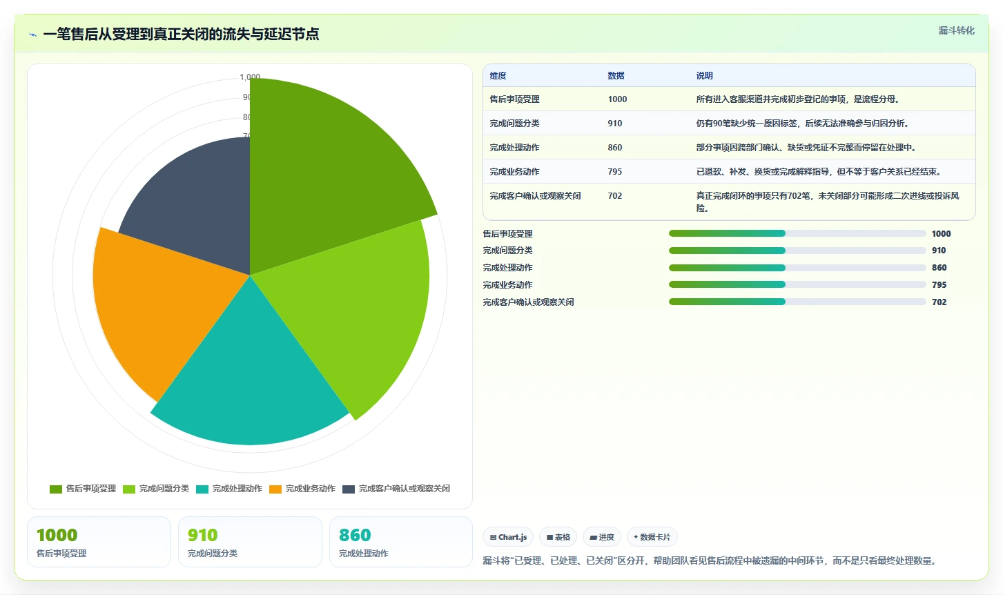 电商管理应用思路：围绕客服售后拆解精细化运营