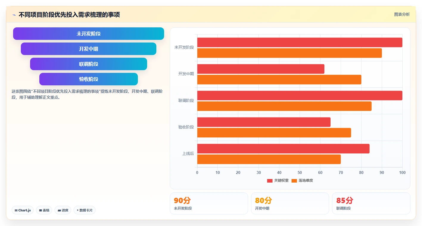 电商系统开发：创业团队快速排查：需求梳理为何会导致交付延期