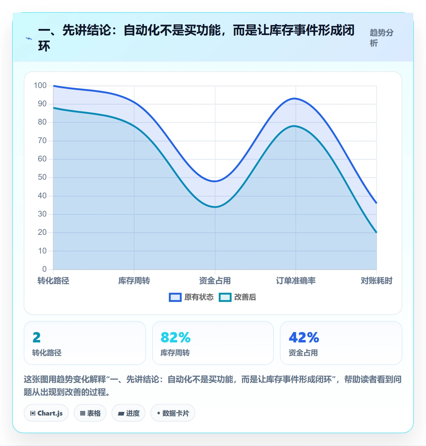 店铺运营管理自动化方案全解析：重点看懂库存协同
