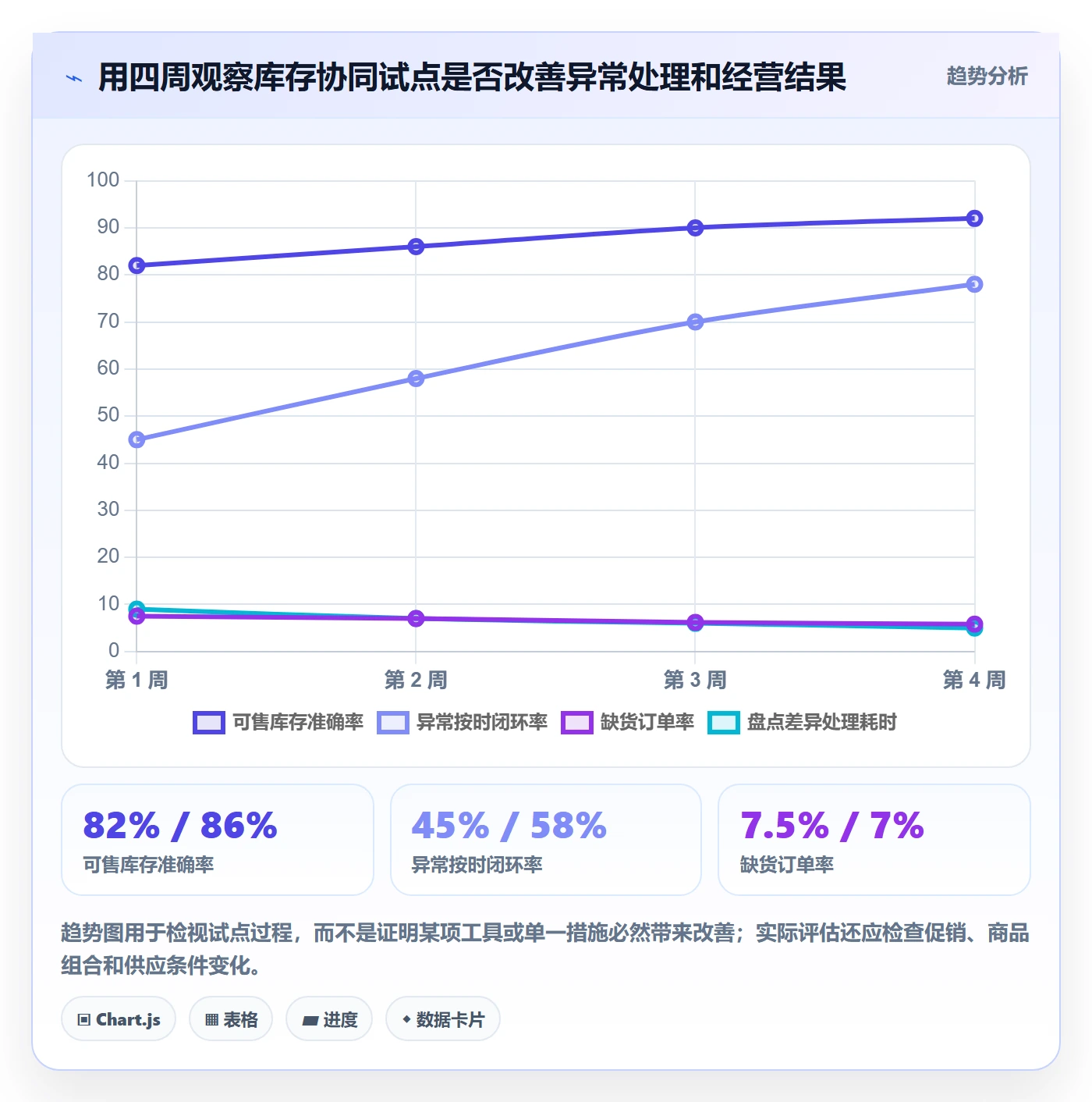 店铺运营管理避坑指南：库存协同环节的进阶玩法要注意什么