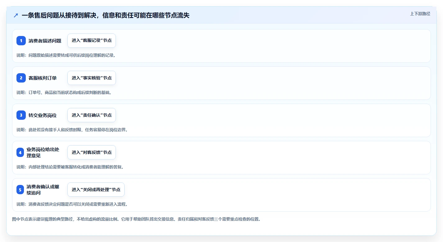 想做好电商crm系统，先掌握标准化管理中的客服协同
