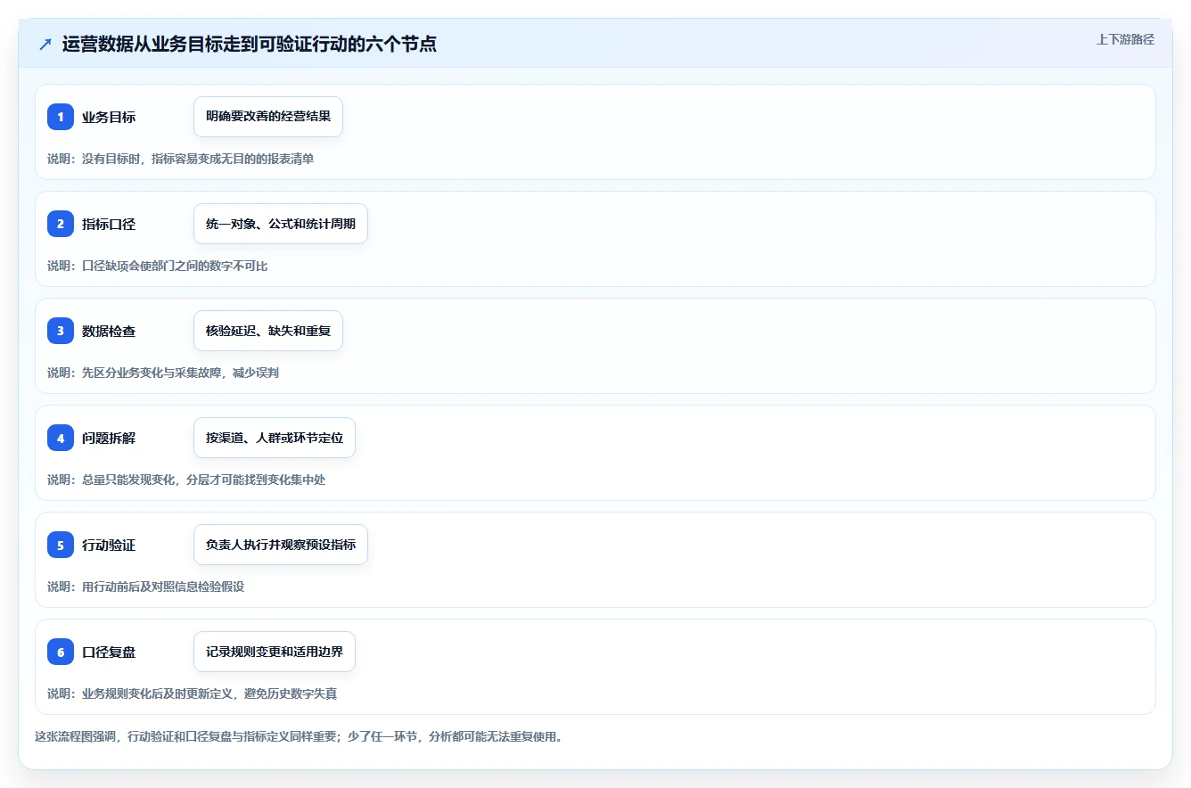 运营数据怎么落地？从指标口径讲清落地案例