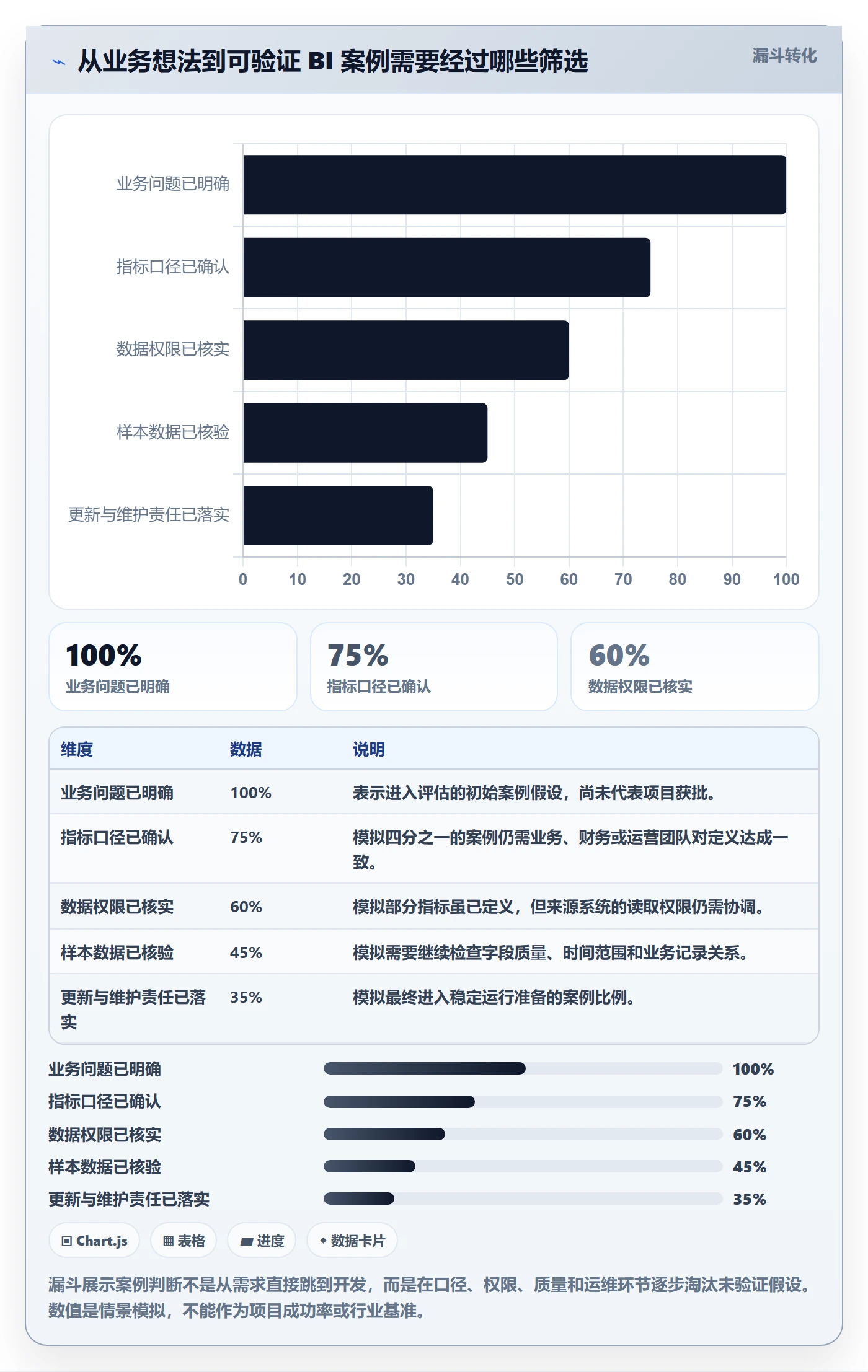 bi 平台数据方法：用数据接入支撑落地案例判断