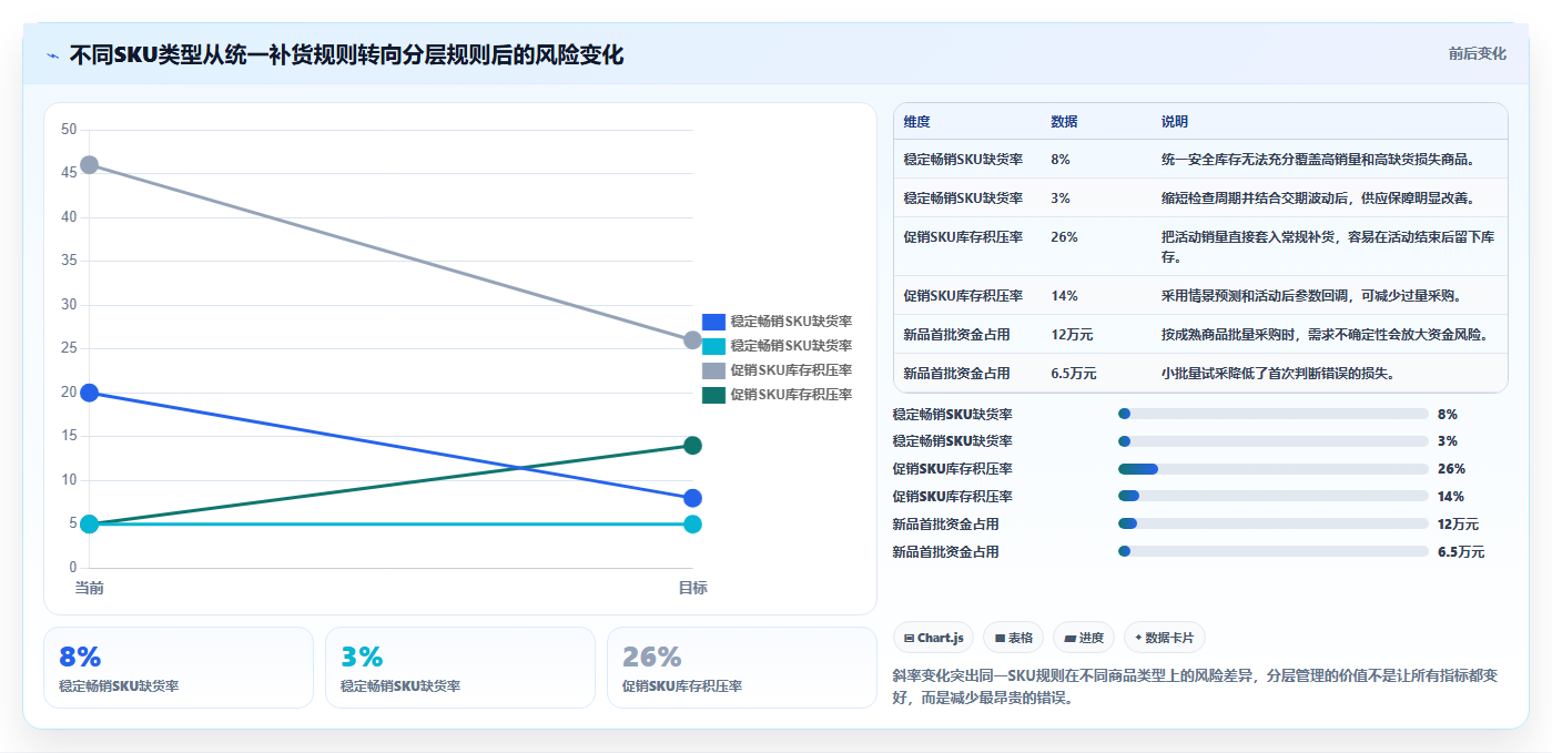 电商库存优化清单：补货计划与选型方法的关键动作