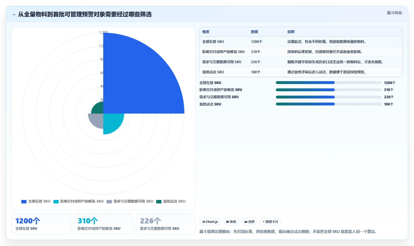 仓库安全库存管理落地案例：分级预警从哪里开始