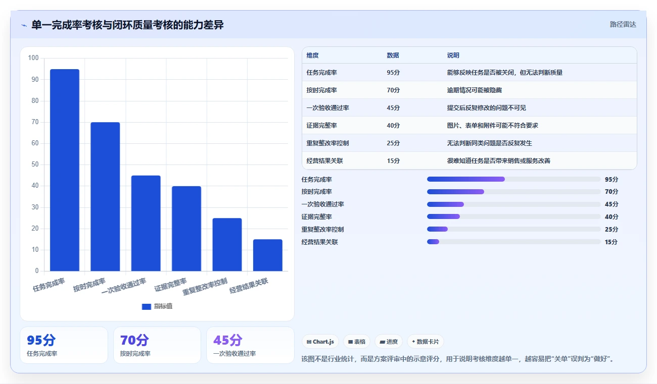 运营管理平台方案设计：任务协同场景的多店经营怎么做