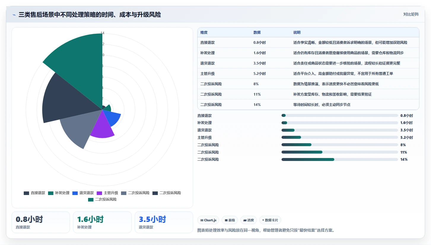 电商管理场景解析：客服售后中的团队协同怎么处理