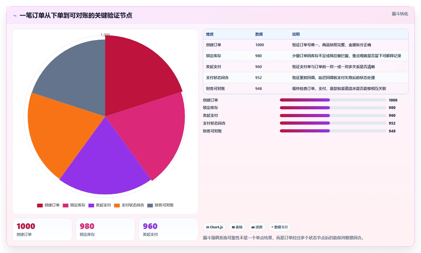 电商系统开发：品牌商家常见问题汇总：数据库设计与测试不充分一次讲清