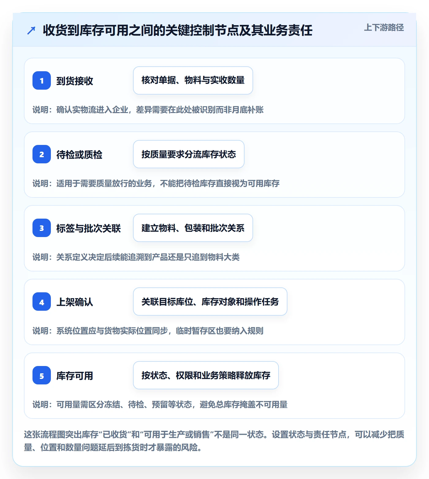 库存管理系统执行标准：条码作业环节如何体现增长策略